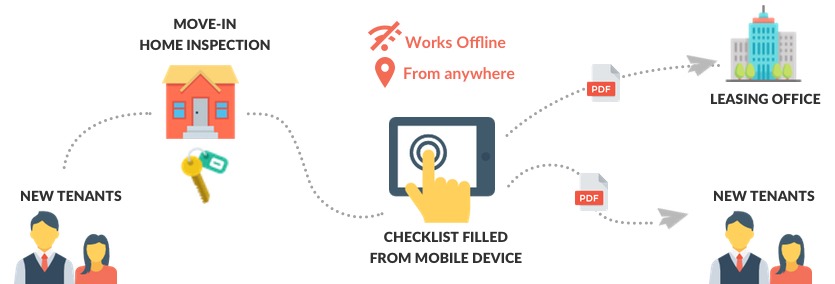 Digitize home inspection checklist