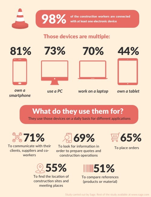 Use of mobile devices in the construction industry