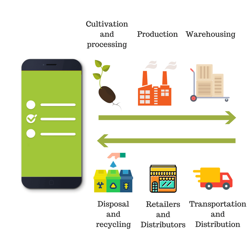 Value Chain Food and Beveragepng