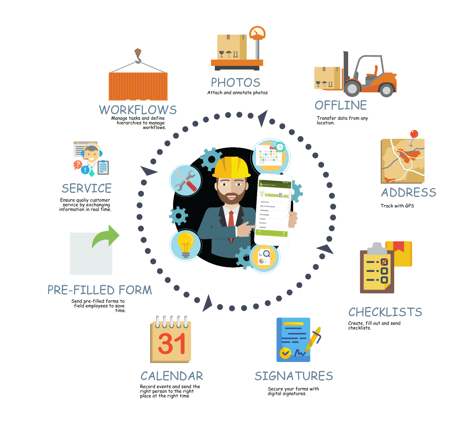 Field Service Management