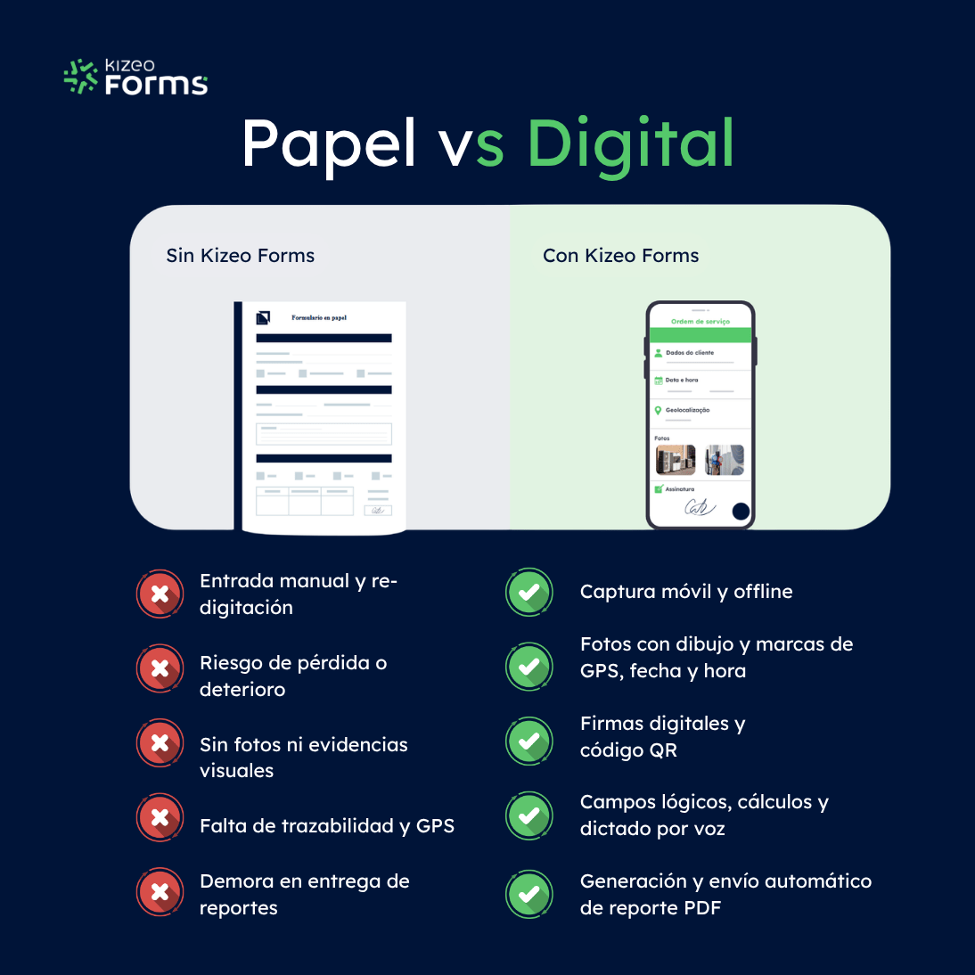 > Comparativa entre la gestión de formularios en papel y la digitalización de procesos con Kizeo Forms.