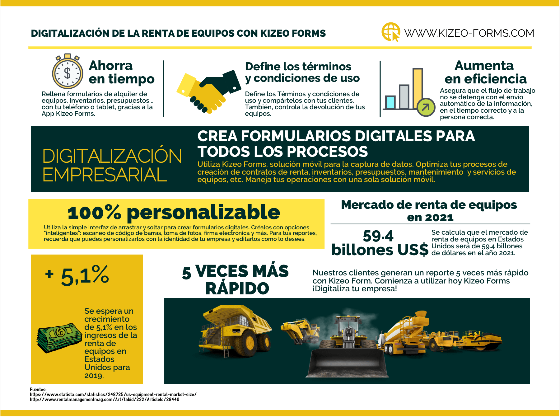 Digitalización de la renta de equipos