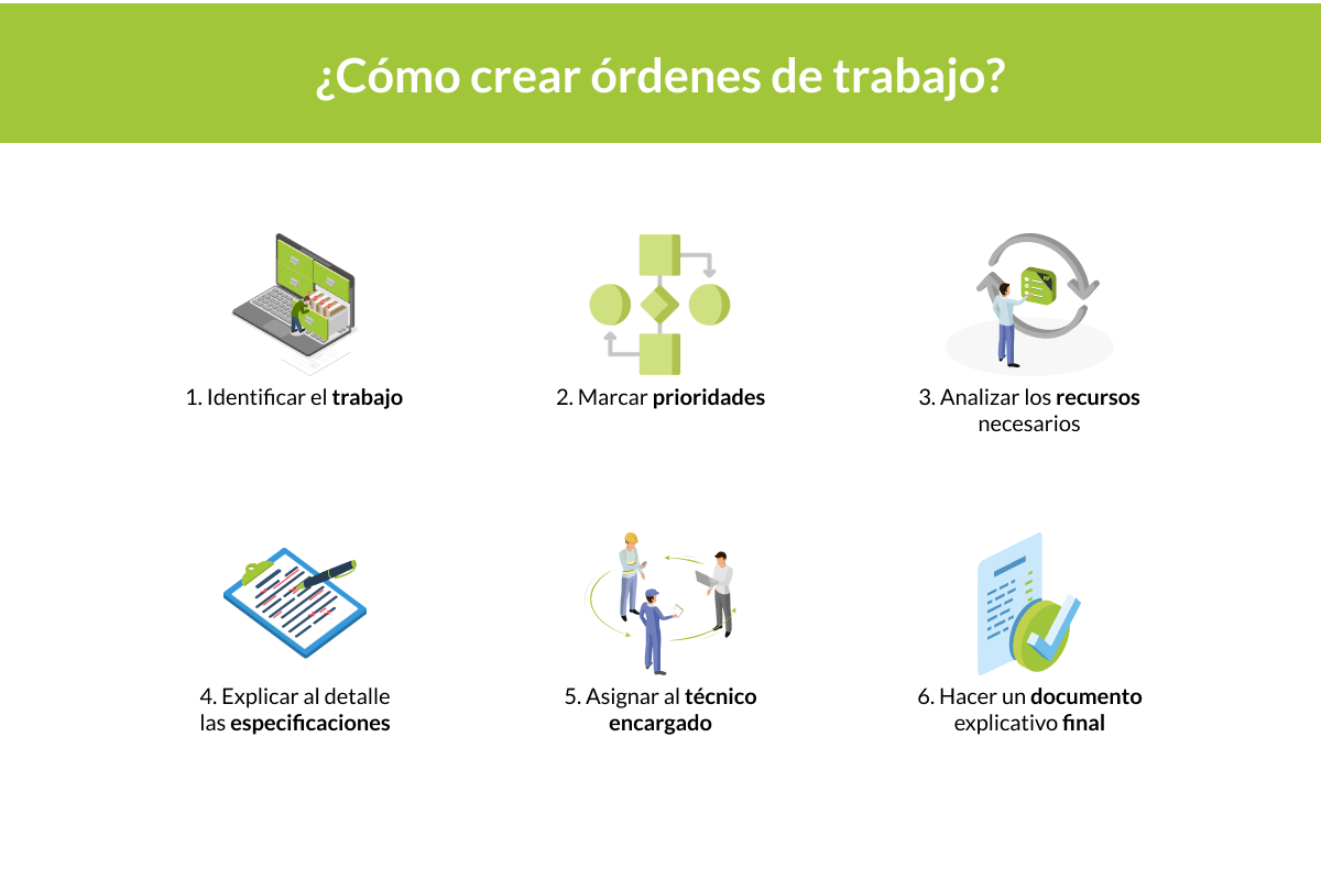 órdenes trabajo - kizeo forms