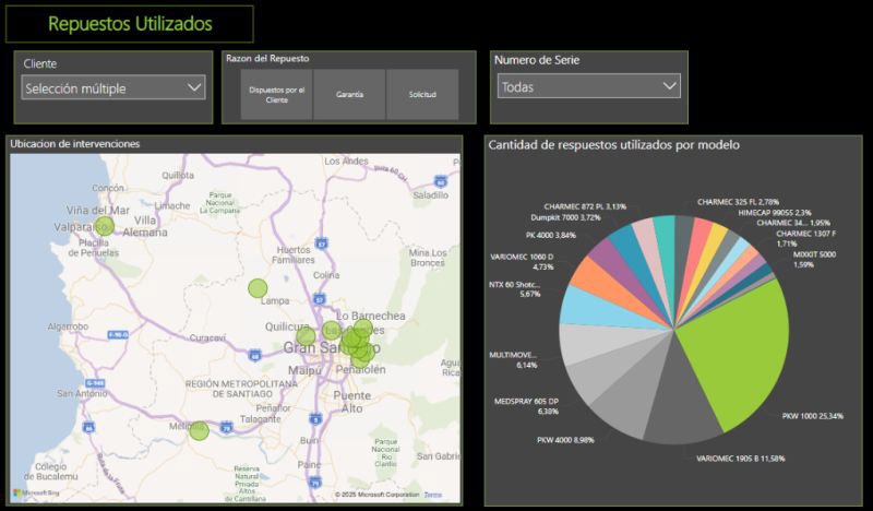 Exemplo de dashboard no Power BI com indicadores de manutenção coletados com Kizeo Forms