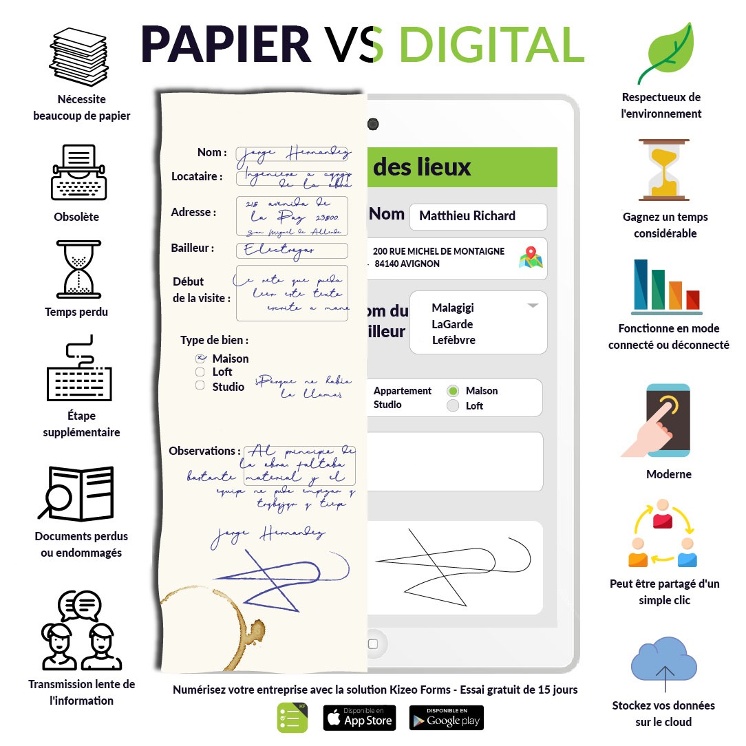 Papier vs digital