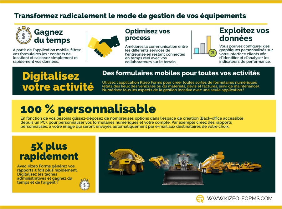 Gestion des d’équipements