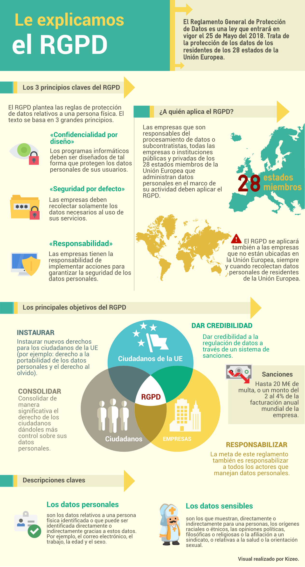 Los datos importantes sobre el RGPD