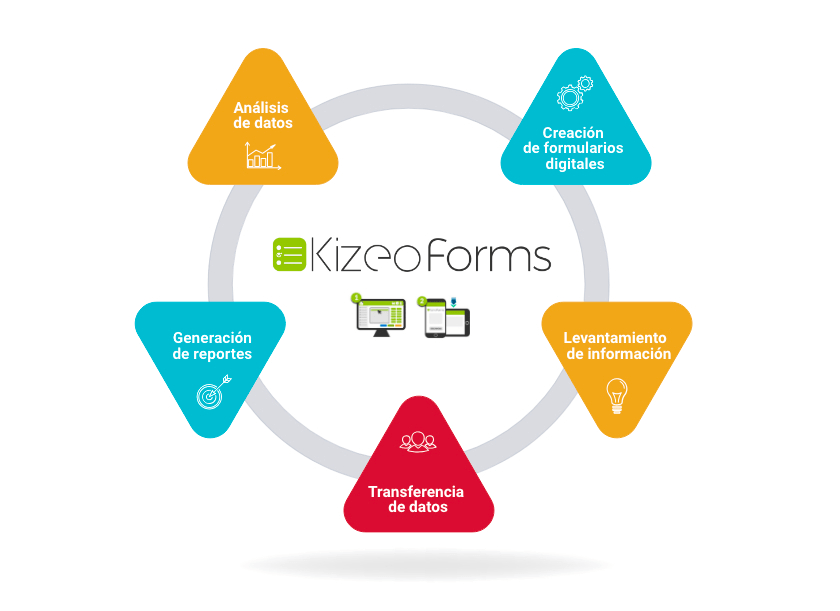 solución Kizeo Forms-field service management