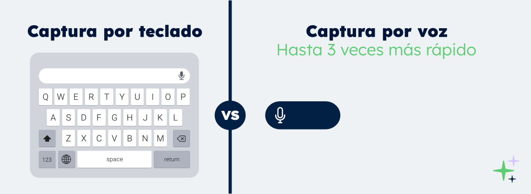 Descubra todas nuestras funcionalidades 